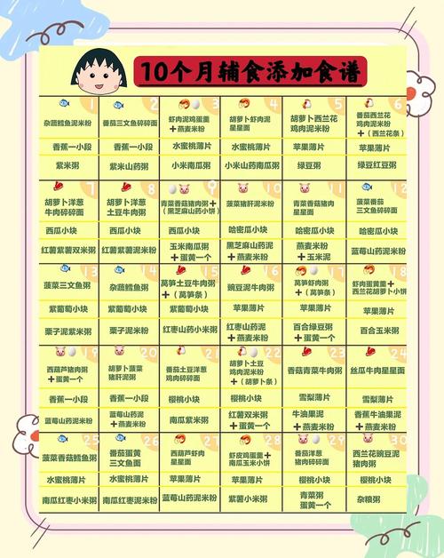 巴音郭楞代生咨询机构:宝宝10个月辅食