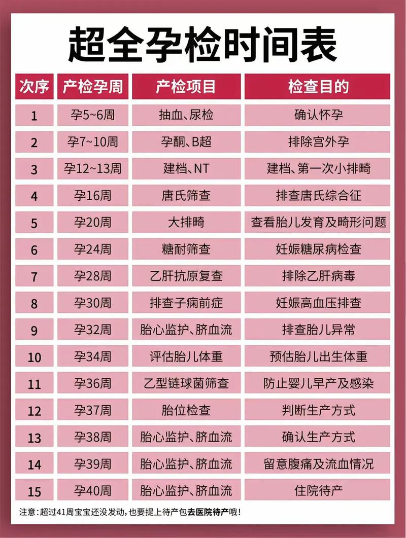 巴音郭楞代生中心:孕妇生化检查是什么